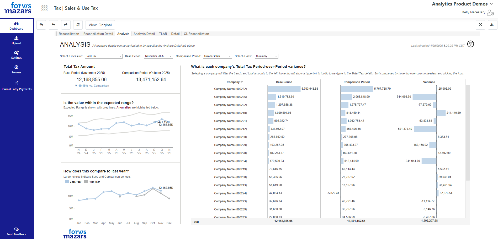 Screenshot of the Sales and Use Tax dashboard