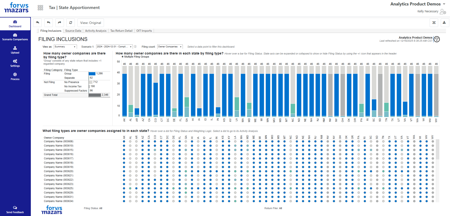 Screenshot of State Apportionment Tax dashboard