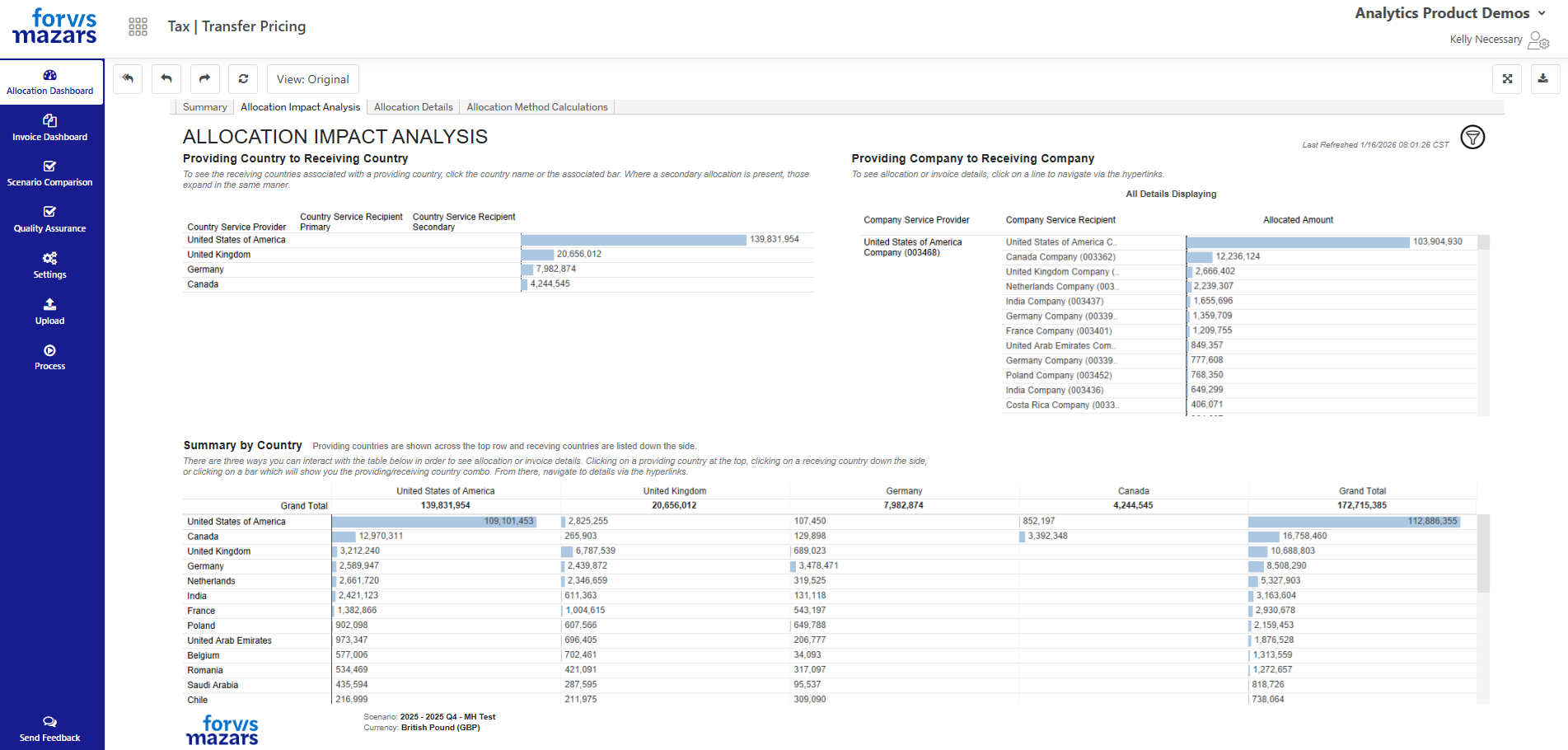 Screenshot of the Transfer Pricing dashboard