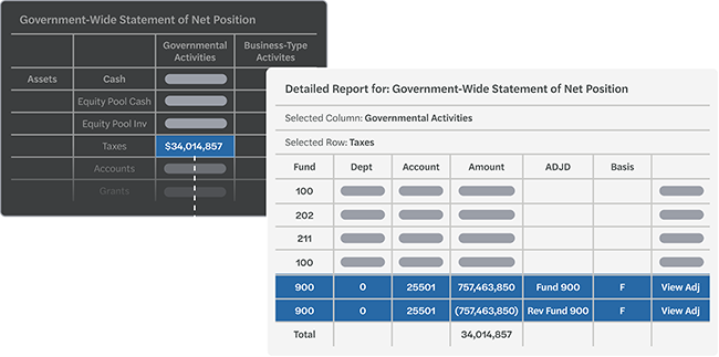 Mockup of drill down reporting within The Reporting Solution.