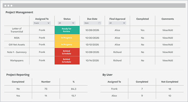 Mockup of project management features within The Reporting Solution.