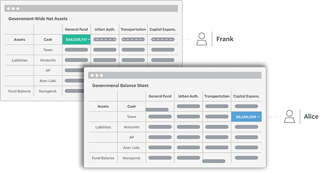 Mockup of real time collaboration within The Reporting Solution.