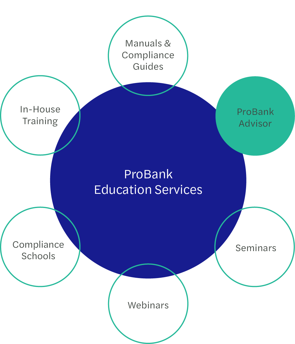 Infographic depicting ProBank Education Services suite of offerings with ProBank Advisor highlighted.