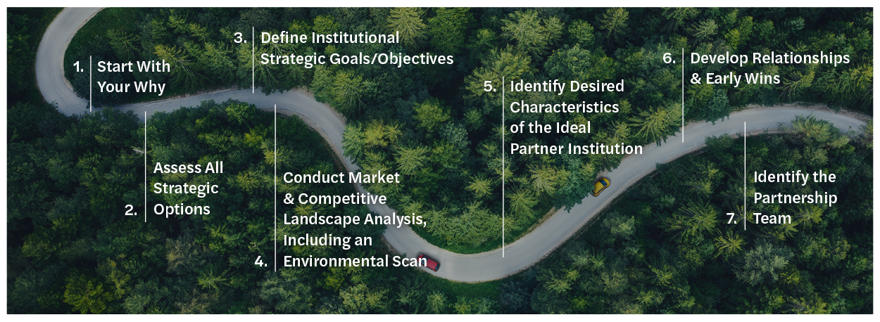 Winding road through a forest used to represent the progression of the seven-step merger journey for higher education institutions..