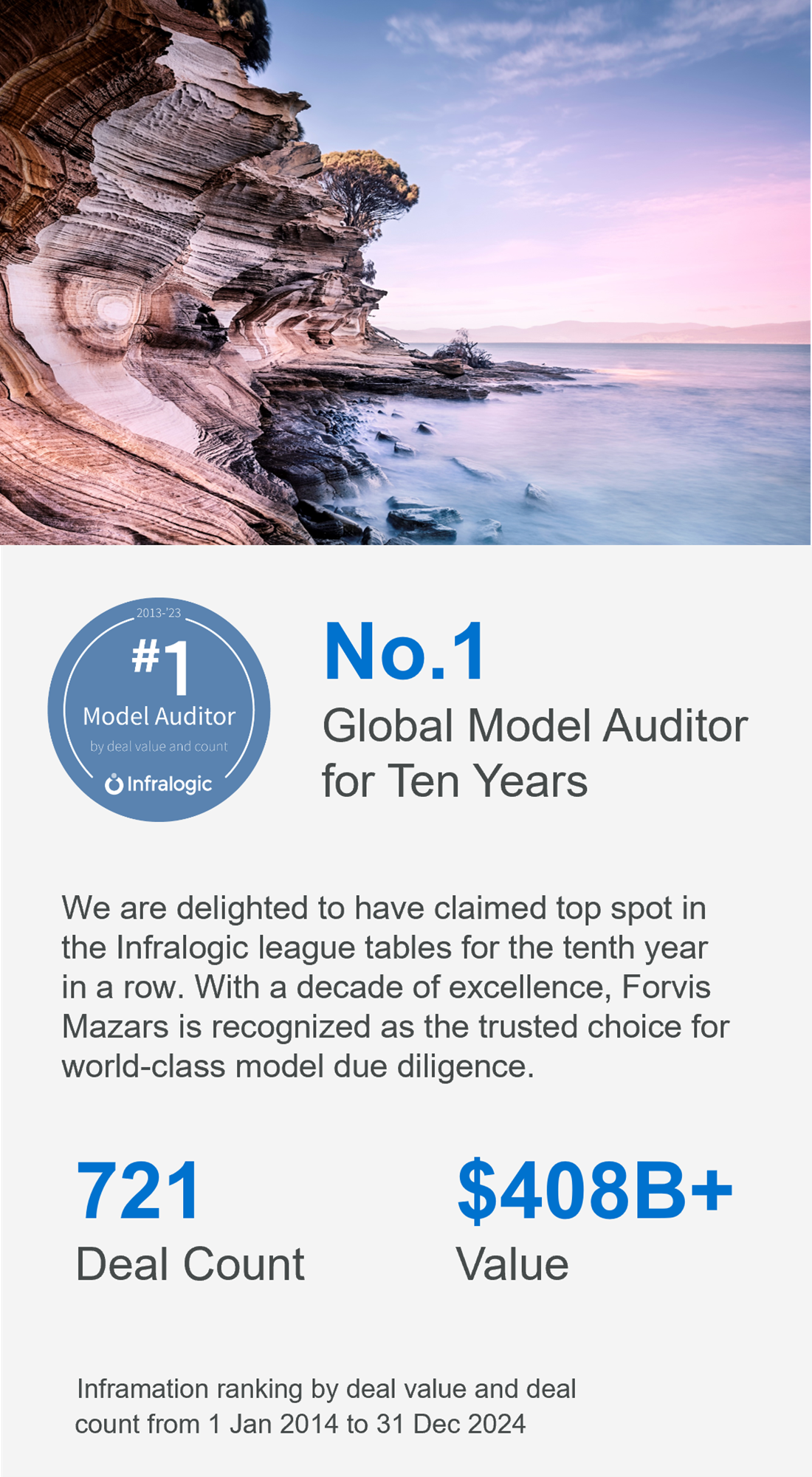 Global Model Auditor for Ten Years
