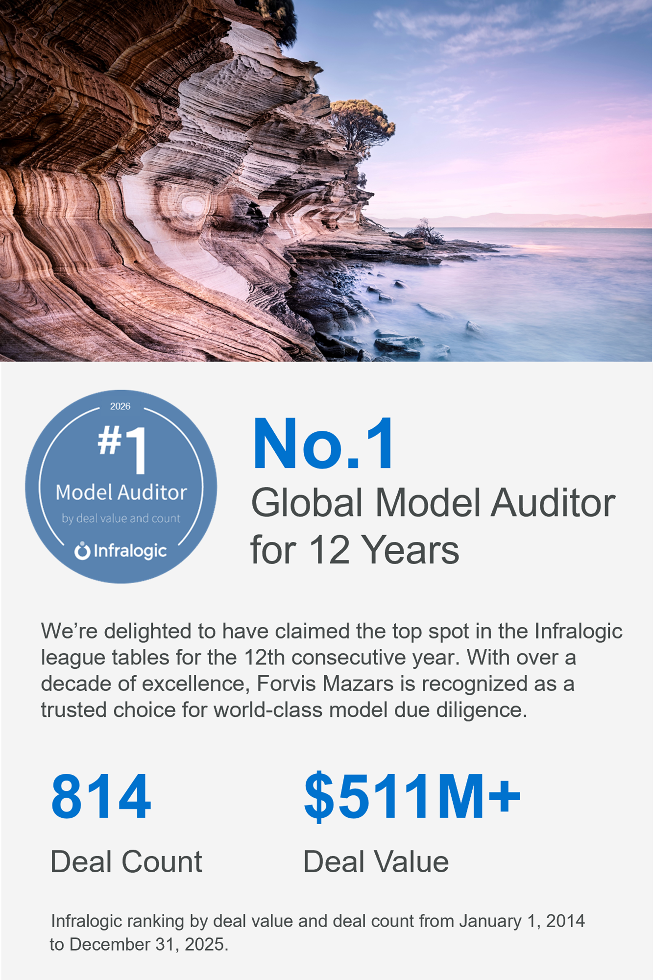 Forvis Mazars is the number one Global Model Auditor for 12 Years by Infralogic.