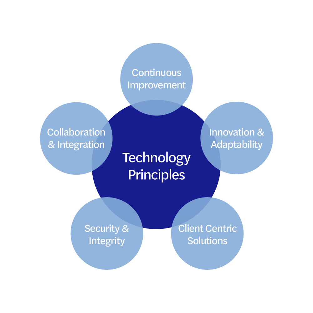 Technology Philosophy