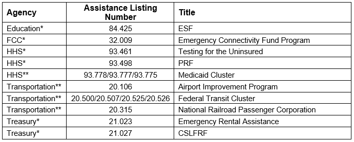 Single Audit & Compliance Supplement Updates