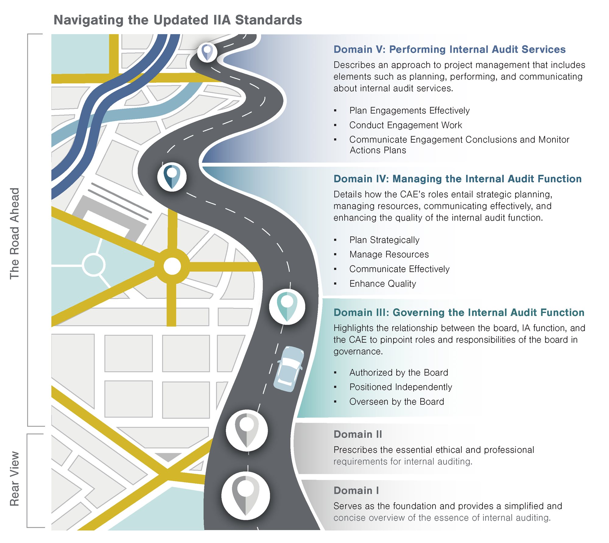 A graphic of a winding road traversing through a stylized map. On one side of the road is the text related to the content of the standards.