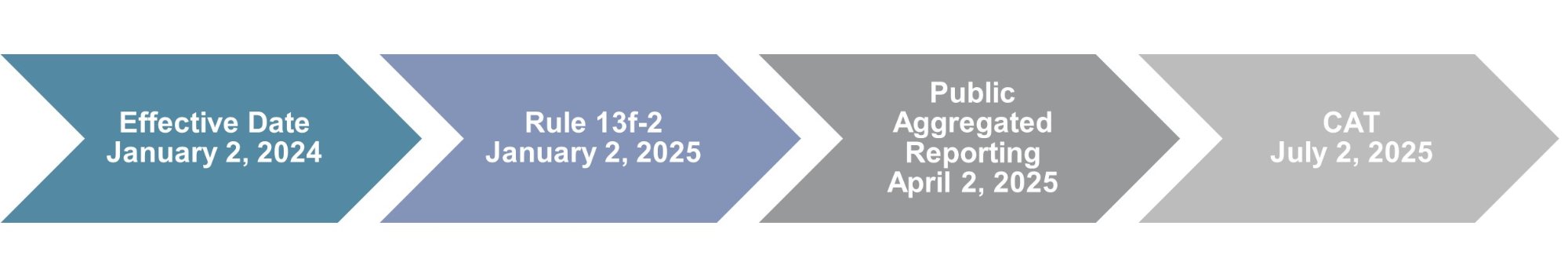 Effective Date Jan 2, 2024, Rule 13f-2 Jan 2 2025CAT July 2 2025